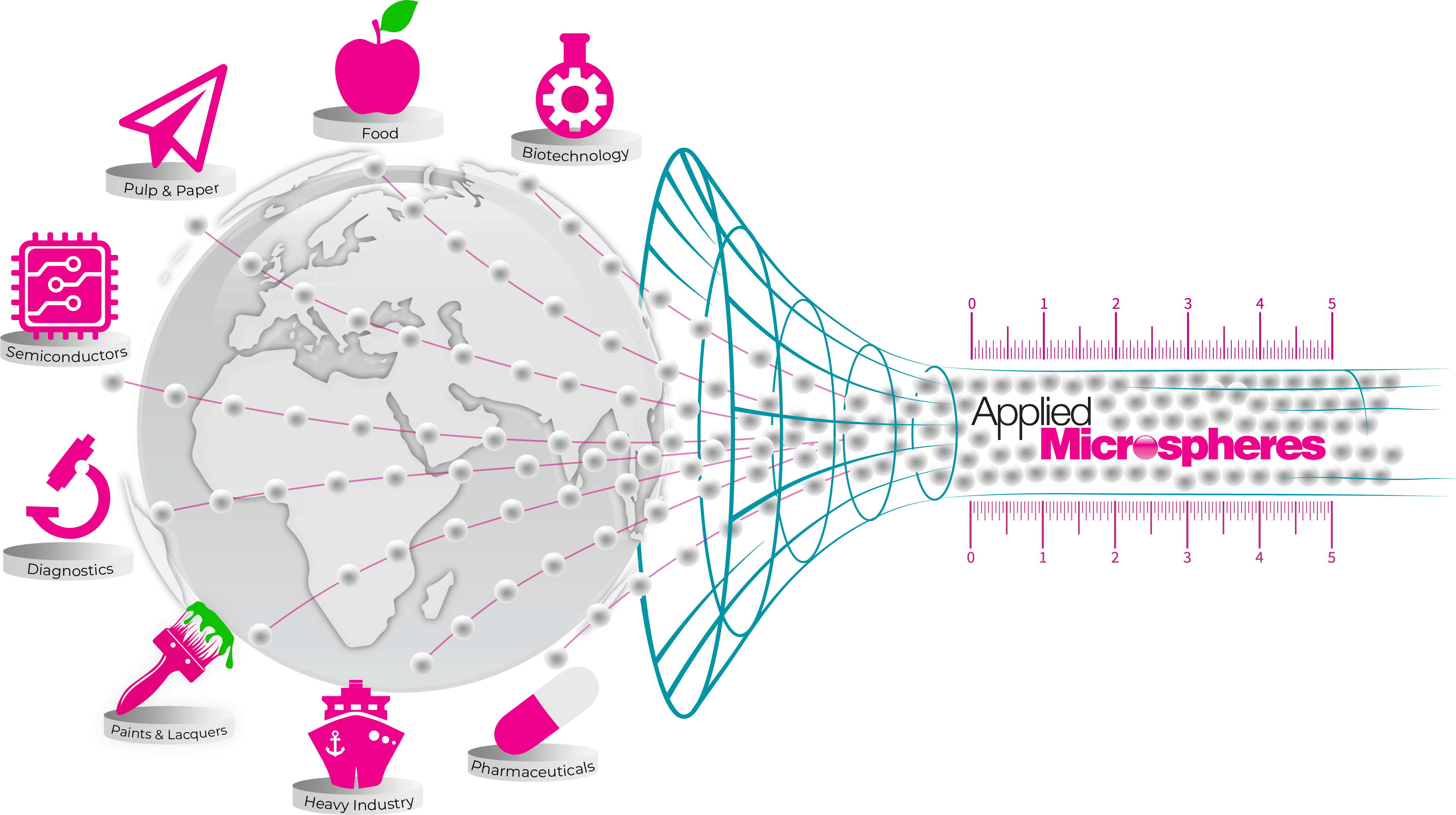 The World of Particle Standards – Applied Microspheres serves industries worldwide including pharmaceuticals, biotechnology, semiconductors, diagnostics, food, and more